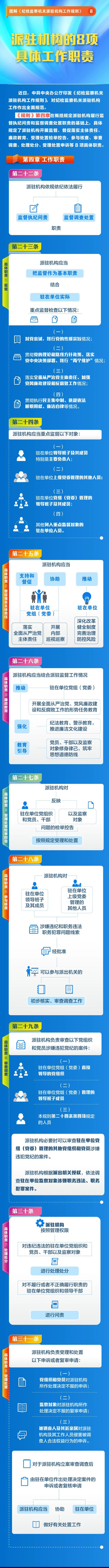 圖解《紀檢監(jiān)察機關派駐機構工作規(guī)則》⑧派駐機構的8項具體工作職責